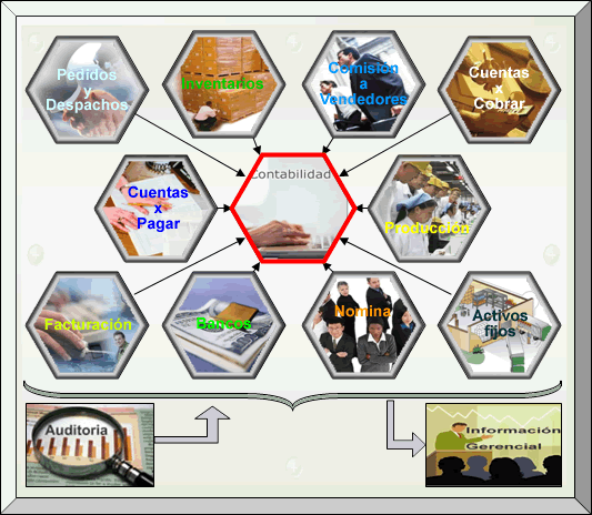 CONCEPTO DE FIJO concepto de fijo: