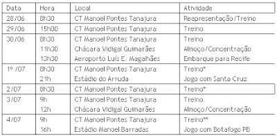 Programação