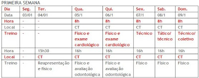 Programação