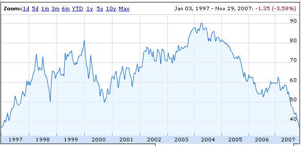 10, 1997, when GCI finished google 1997. 10, 1997, when GCI finished