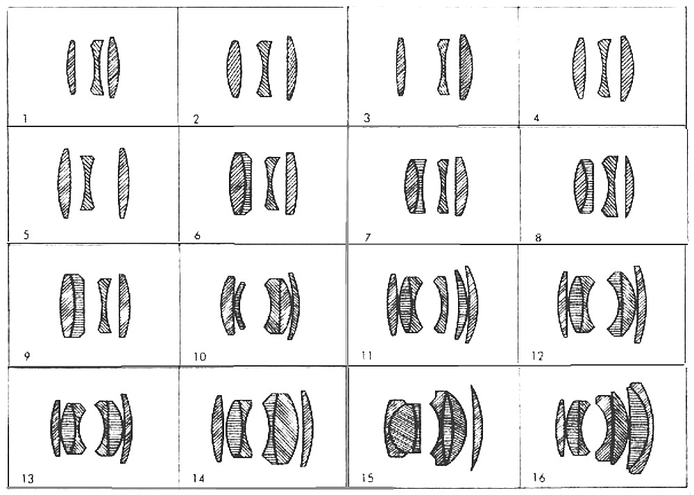 The Shutter Goes Click Classic Lens Designs