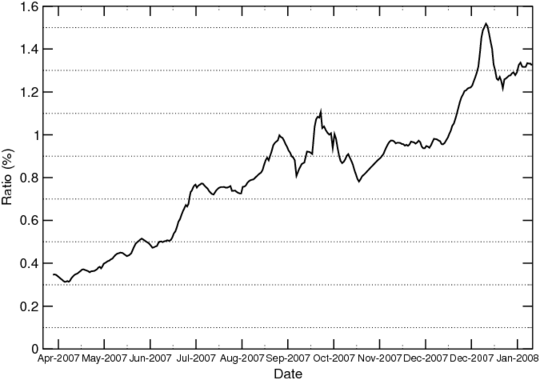 [harmful_search_result_pages.png]