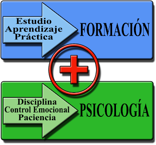 Cursos y Clases de Bolsa y Análisis Técnico Clases, cursos, libros y manuales de bolsa