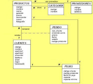 DIAGRAMAS DE CLASES DE DISENO diagramas de clases de diseno: