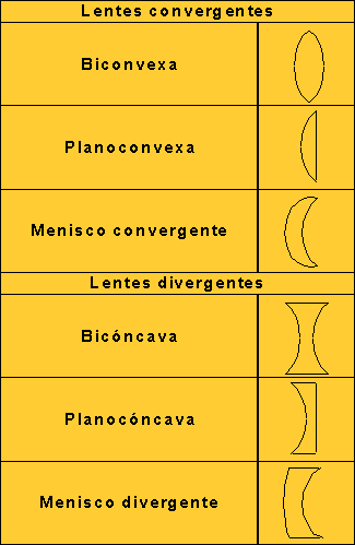 ESPEJOS Y LENTES DE LA espejos y lentes de la: