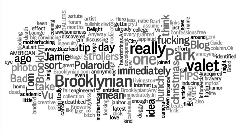 [Wordle+-+Create.png]