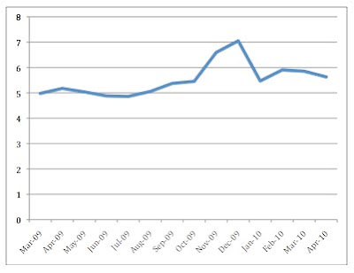 etsy statistics graph