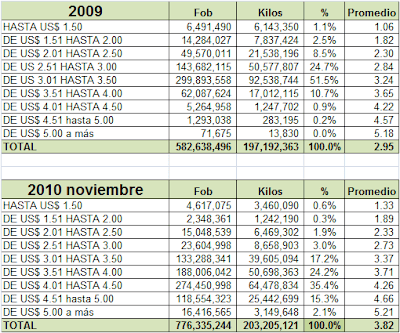Café Perú. La calidad de nuestro Café se impone en el mundo.