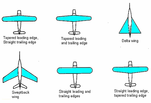Aircraft Wing Shape