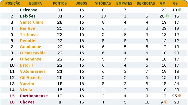 [II+Liga.jpg]
