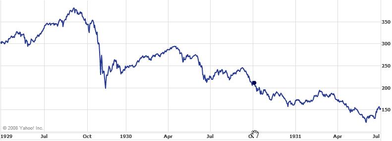 Dow 1929