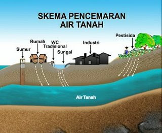 65+ Gambar Air Dalam Tanah Paling Hist 65+ Gambar Air Dalam Tanah Paling Hist