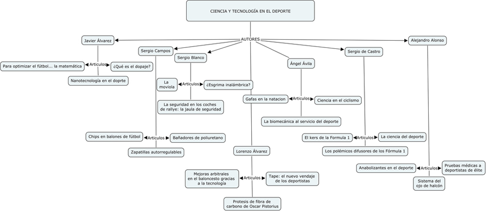 Esquema de la página