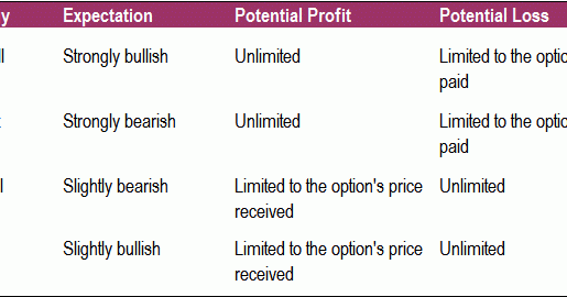 Basic options trading books