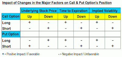 How options affect stock prices