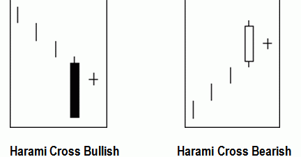 Options cross trade