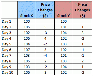 Options trading time value definition