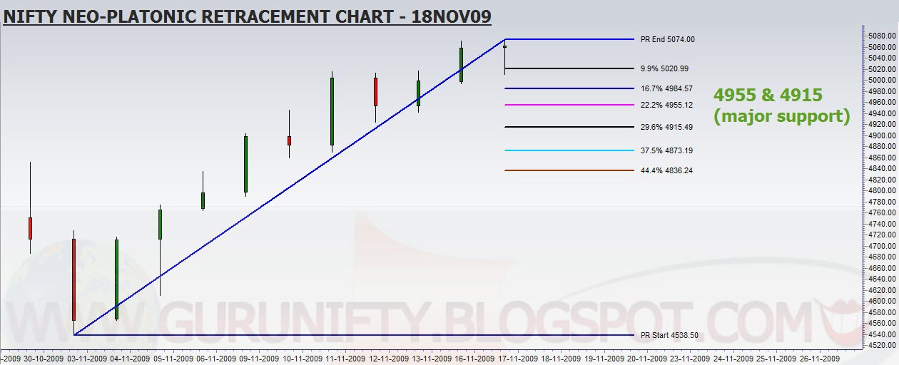Pivot trading strategy for nifty