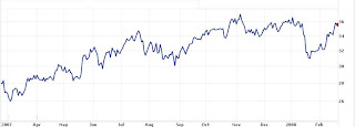 Williams Companies Inc through