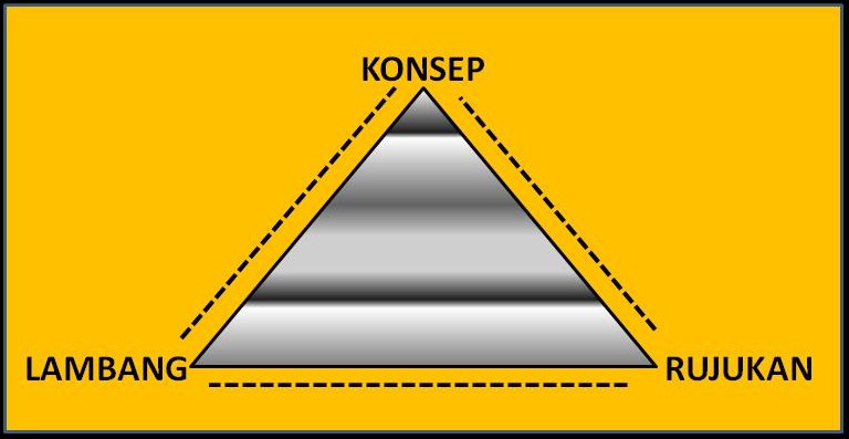 Ubd Semantics Teamwork Permasalahan Teori Segitiga Semiotik Richard Dan Ogden Ubd Semantics Teamwork Permasalahan Teori Segitiga Semiotik Richard Dan Ogden