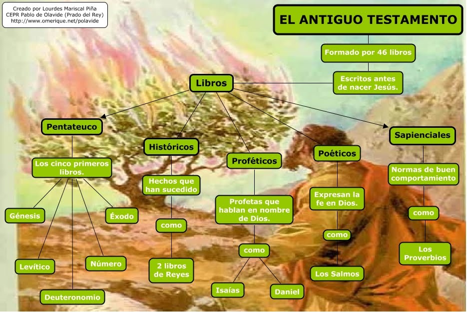 HISTORIA SOBRE HEBREO historia sobre hebreo:
