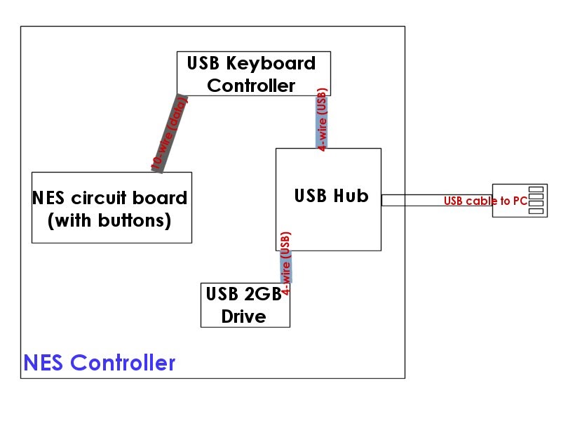 how to setup usb nes controller how to setup usb nes controller