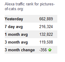 alexa-traffic-rank-for-pictures-of-cats-org