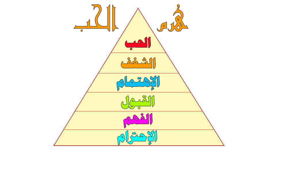 [مراحل-الحب.gif]