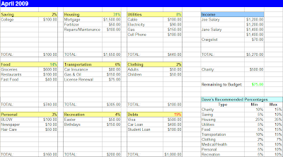 Printables Crown Financial Budget Worksheet tech and stuff budgeting software comparison spreadsheet adding changing or removing subcategories causes the category total percentage to re generate remaining budget