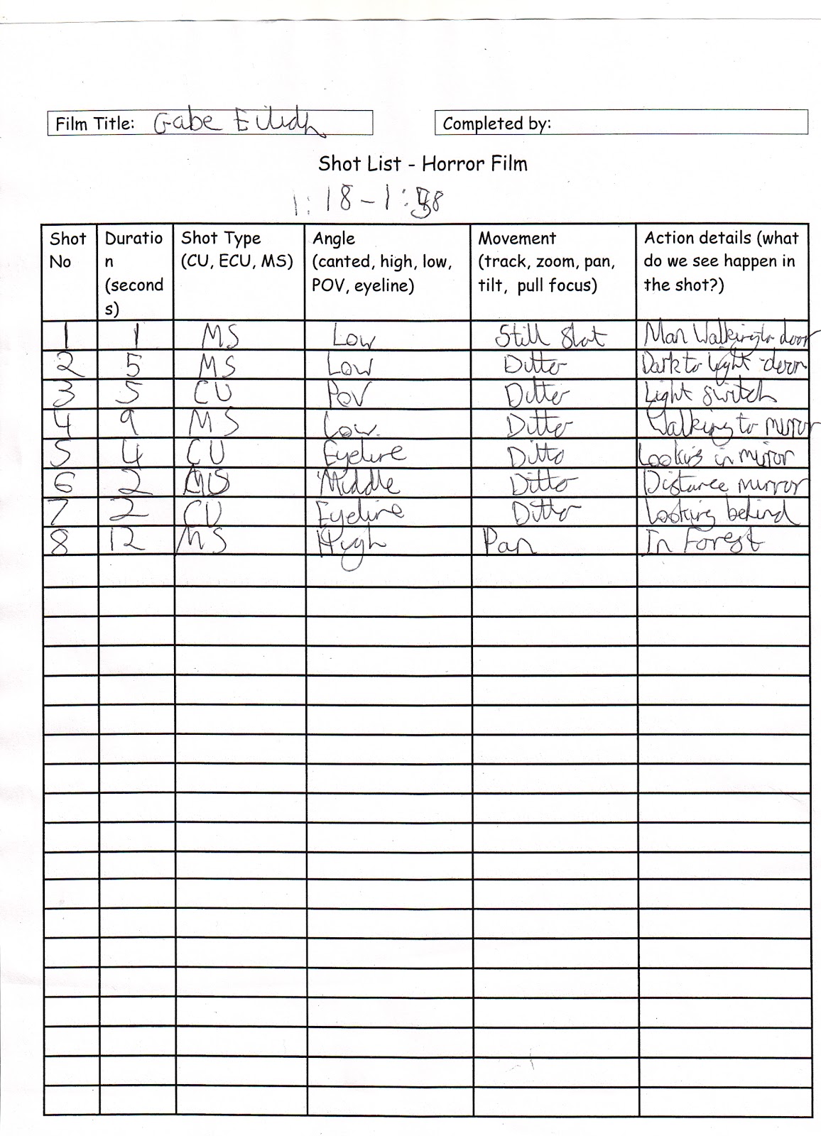 shot list
