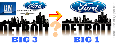 Detroit 3 Ford GM Chrysler