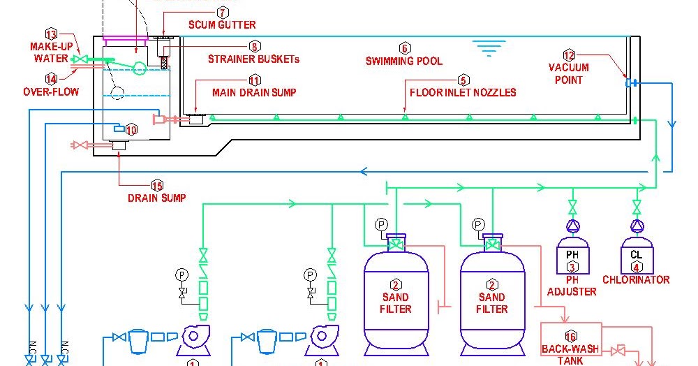 Building Construction and Infrastructure Swimming Pools (ေရကူးကန္ မ်ား)
