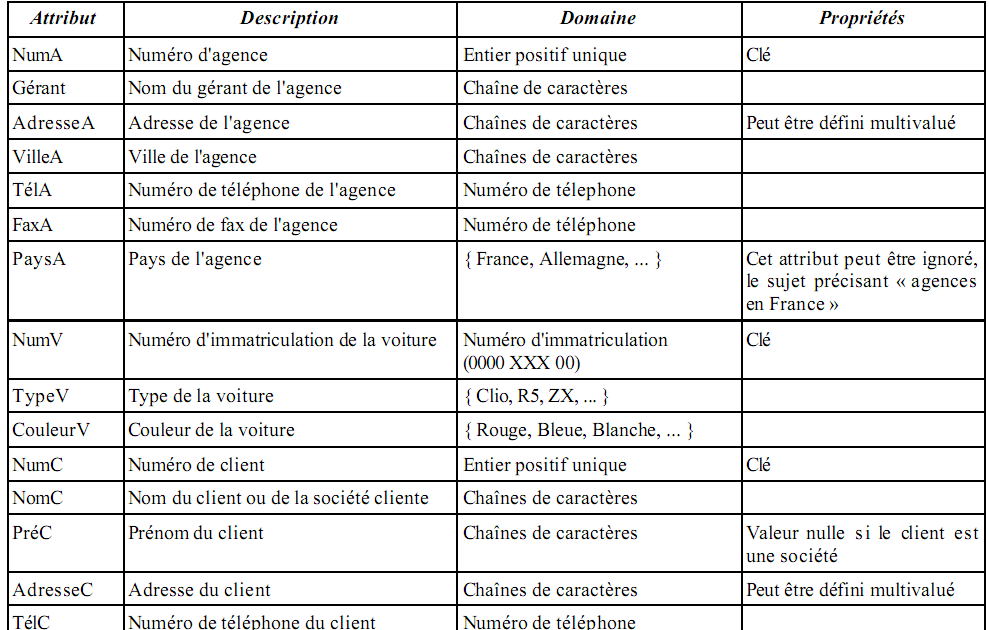 Exercices Algèbre 1: Polynomes et fractions rationnelles ...
