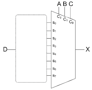 Exercices algèbre de boole