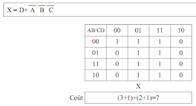 Exercices algèbre de boole