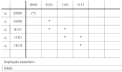 Exercices algèbre de boole