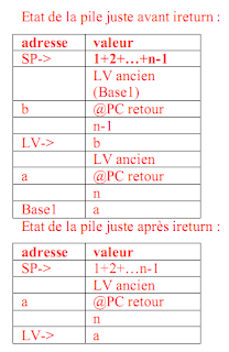 Exercice Architecture PC