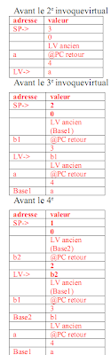 Exercice Architecture PC