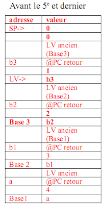 Exercice Architecture PC