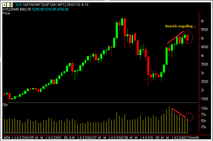 [Nifty+Monthly.png]