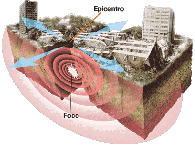 -Los terremotos mas desastrosos de la historia-