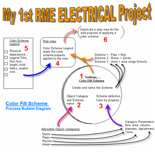 [rme-1st-elec--color-bubble-diagram-2.png]