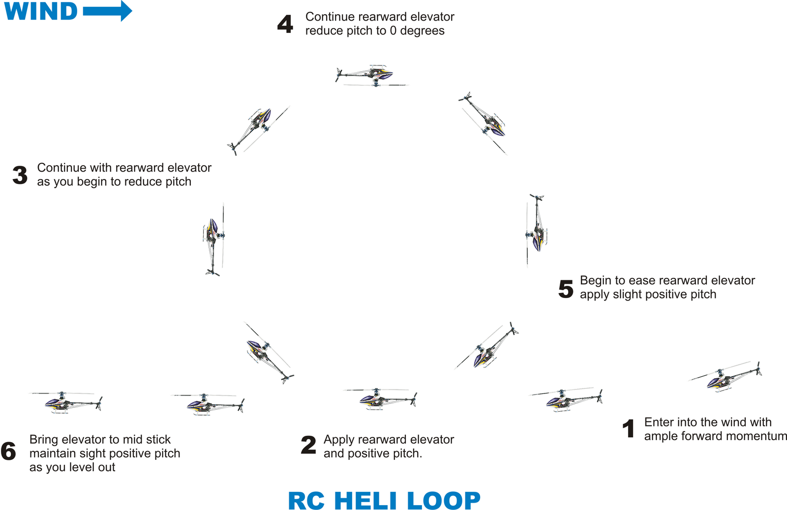 Heli Addict How to Loop Your RC Heli