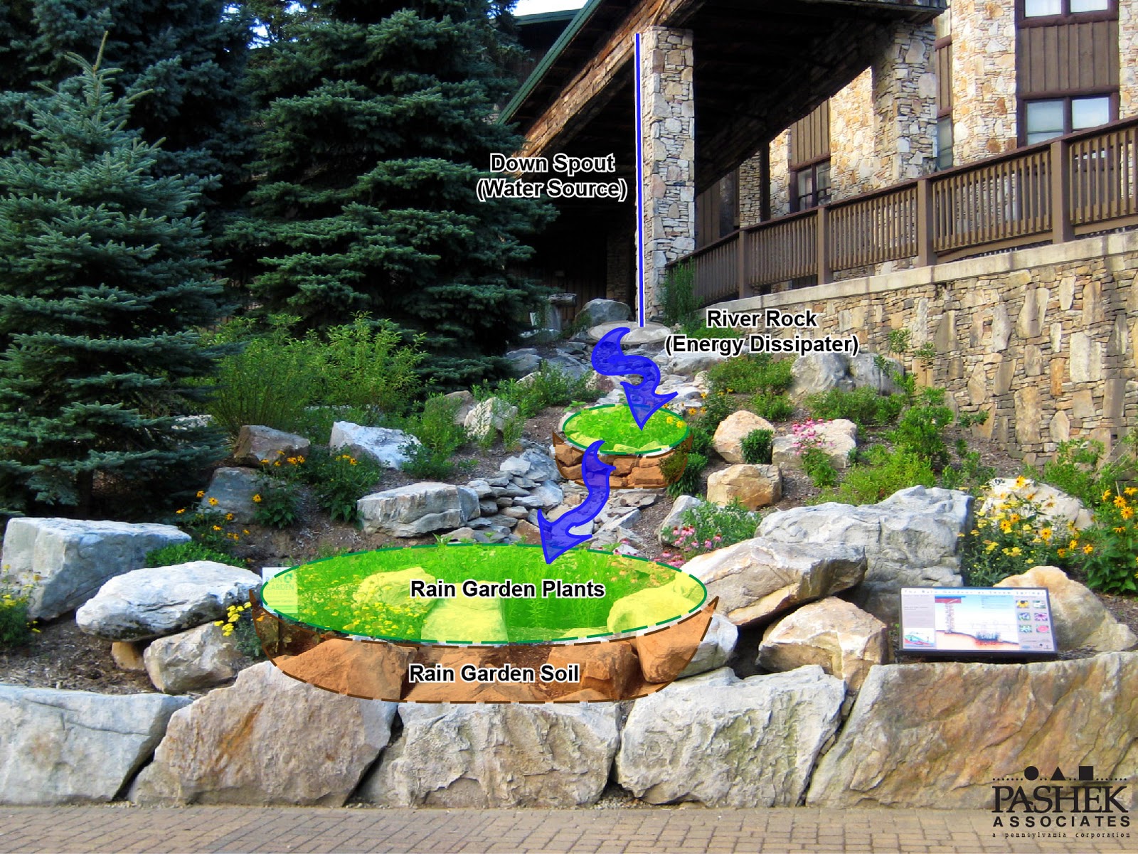 What are gardens 47 What are gardens 77