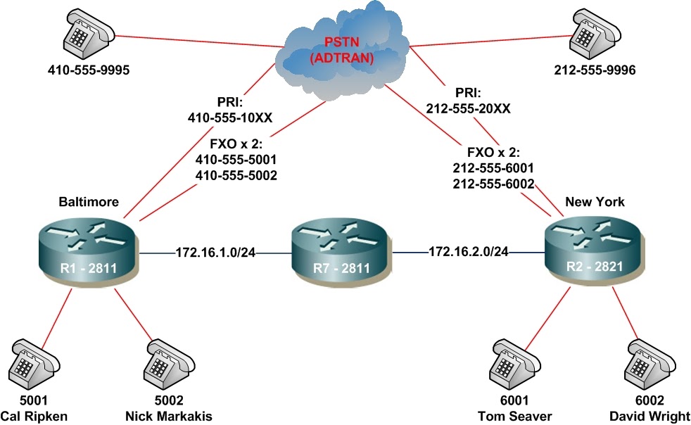 CCIE 12932 VOIP Fundamentals Lab 1 PSTN Setup