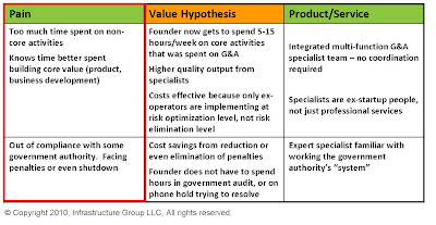 target market profiling