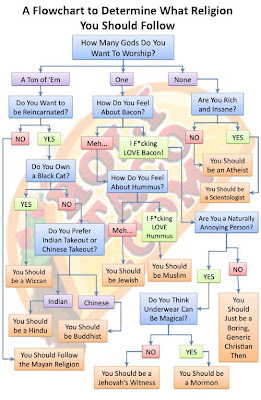 religion flowchart the mad professah lectures how to choose your religion a religion flowchart the mad professah lectures how to choose your religion a