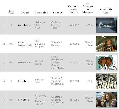 adult viral video. Even though Viral Videos are soooooo 2007, they launched ... adult viral video. Even though Viral Videos are soooooo 2007, they launched ...