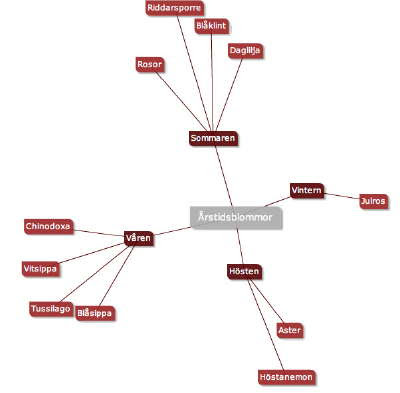 Text2Mindmap