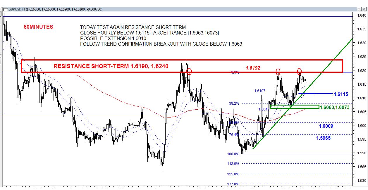 [gpbusd+1+hour+12012010.jpg]